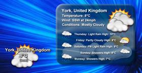 DX Weather Template
