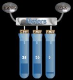 Lab Meters