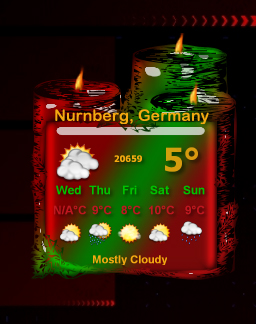 Candlelier Weather