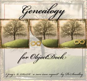 Genealogy for OD
